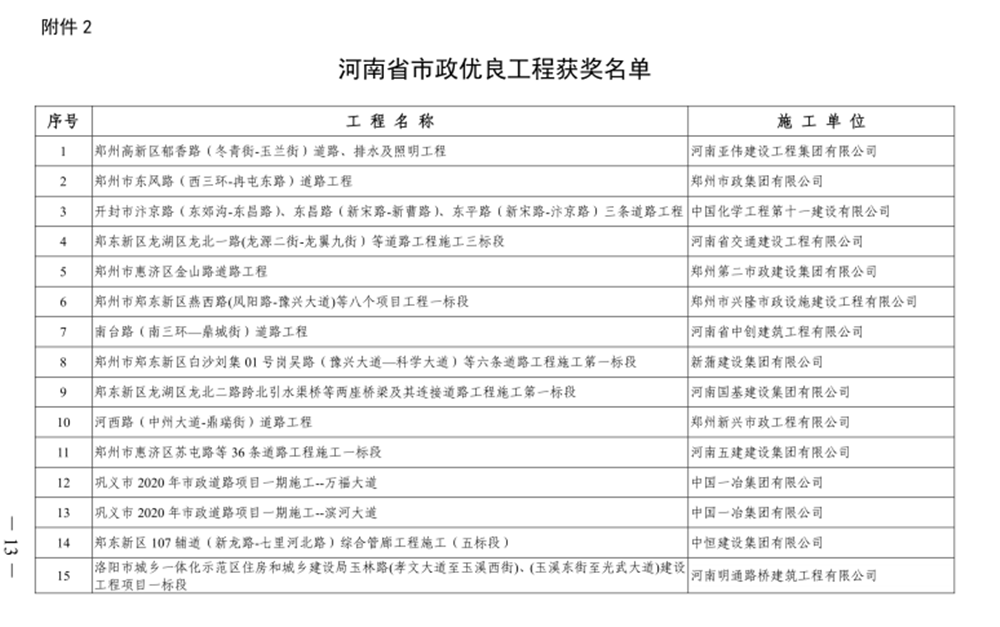 喜報(bào)！河西路道路工程榮獲“河南省市政優(yōu)良工程獎(jiǎng)”